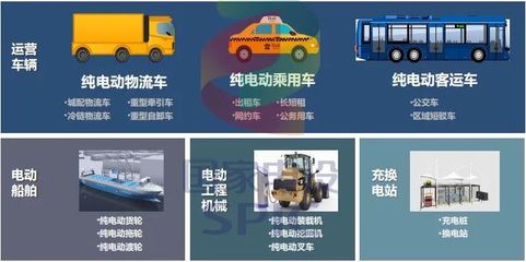 电动汽车攒局者 汽车租赁行业的转型新机遇