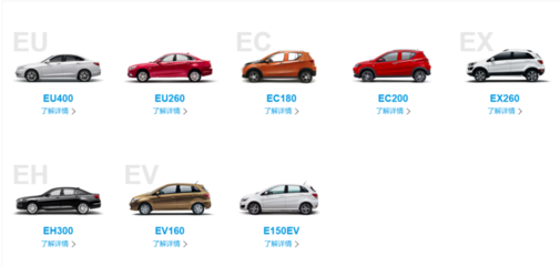 北汽新能源不止是出租车 EU系列之外的多元化汽车租赁布局